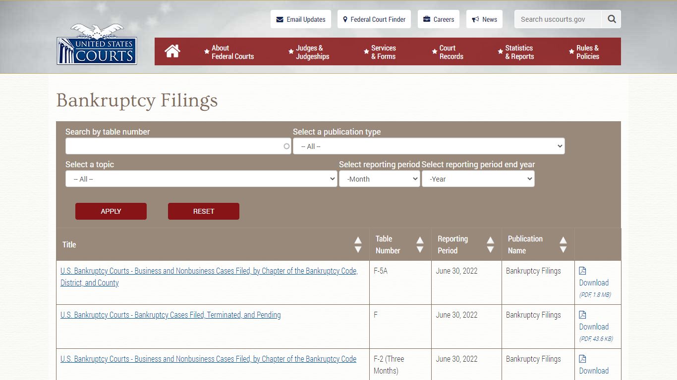 Bankruptcy Filings | United States Courts